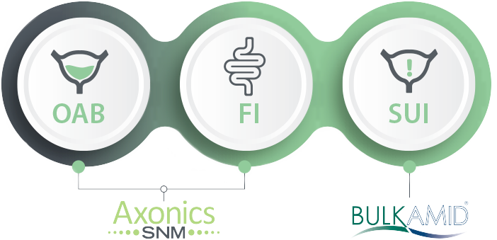 OAB, FI, SUI solutions with Axonics SNM and Bulkamid