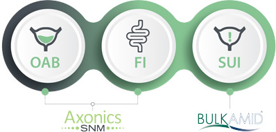 Axonics for OAB and FI, Bulkamid for SUI