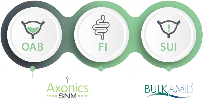 OAB, FI, SUI solutions with Axonics SNM and Bulkamid